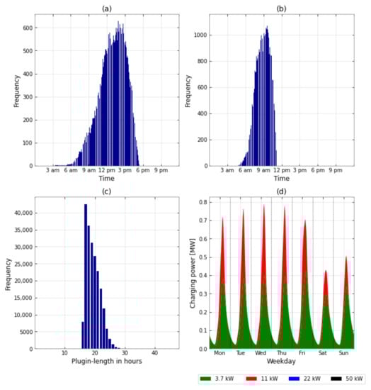 Energies 15 06575 g0a4 550