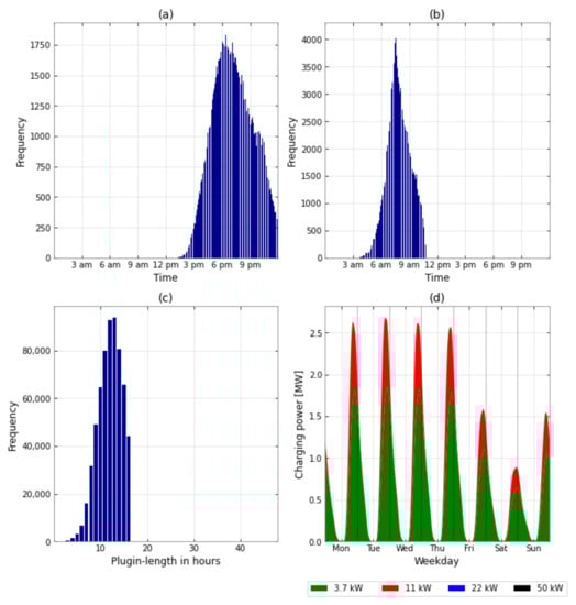 Energies 15 06575 g0a5 550