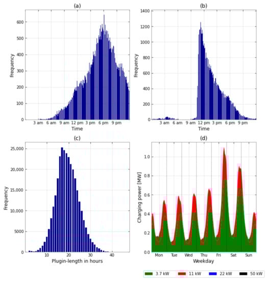 Energies 15 06575 g0a6 550