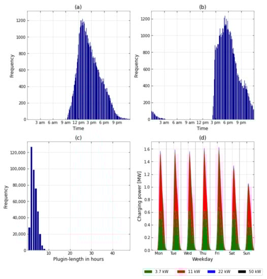 Energies 15 06575 g0a7 550