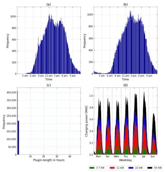 Energies 15 06575 g0a8 550
