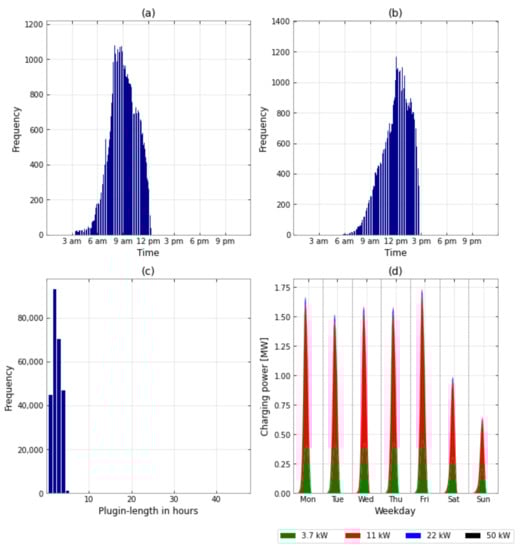 Energies 15 06575 g0a9 550