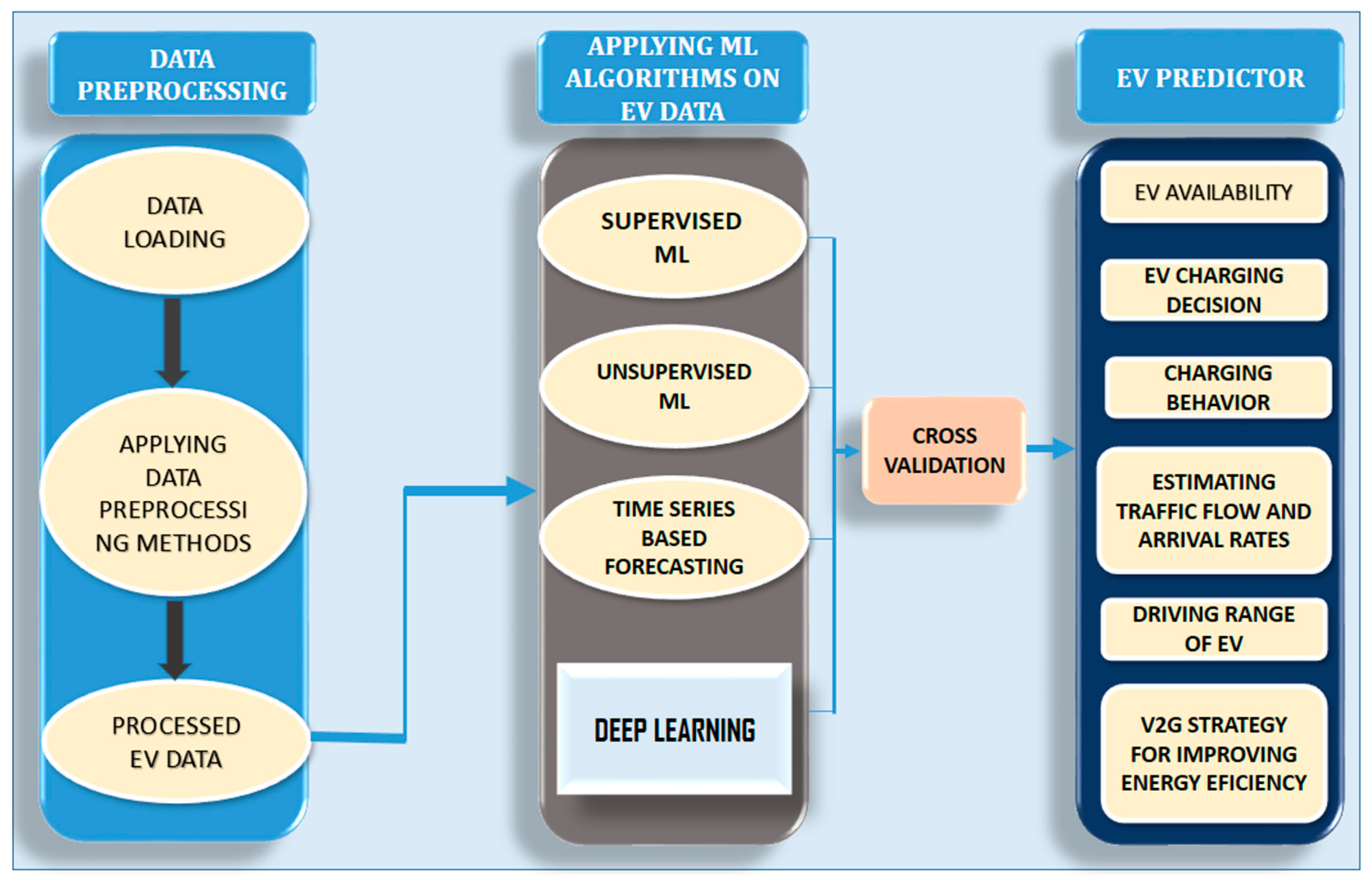 Energies 15 06580 g006