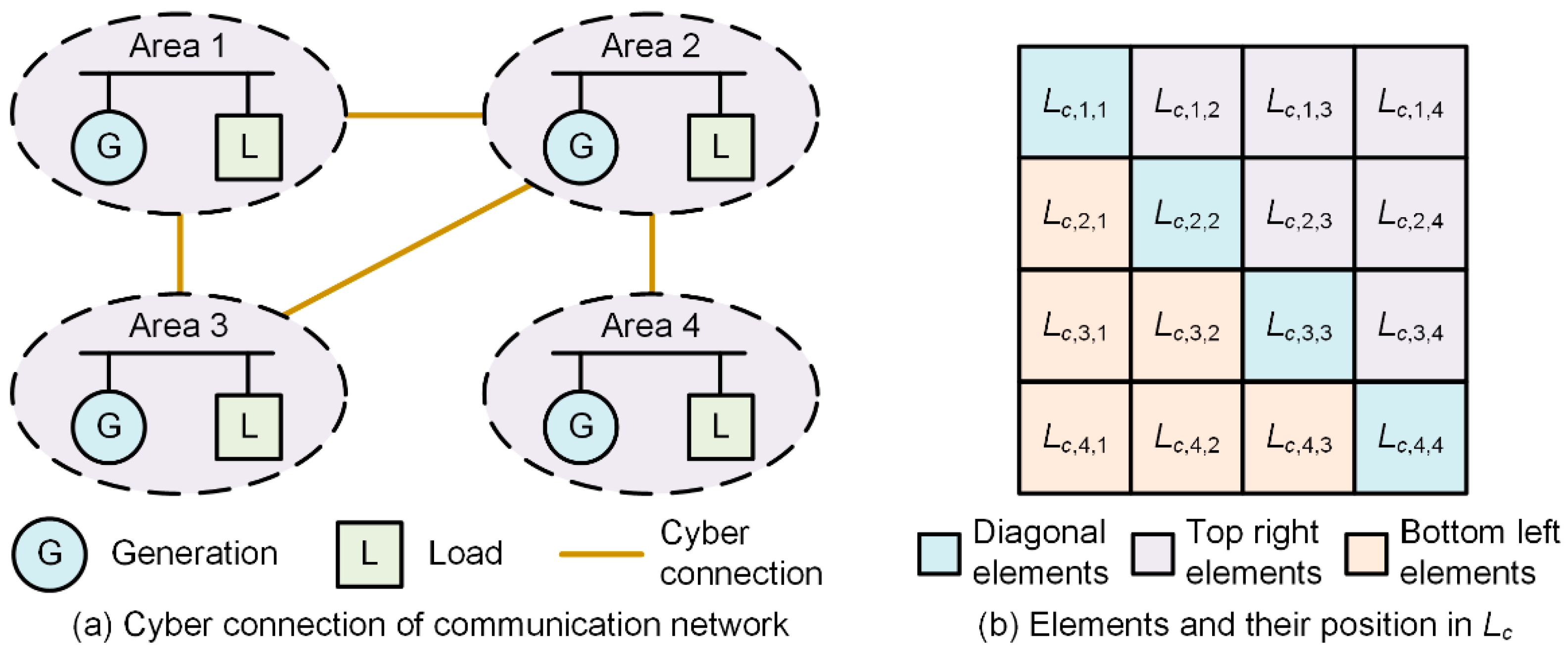 Energies 15 06582 g002