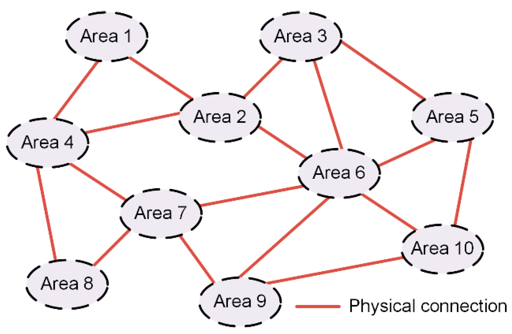 Energies 15 06582 g005