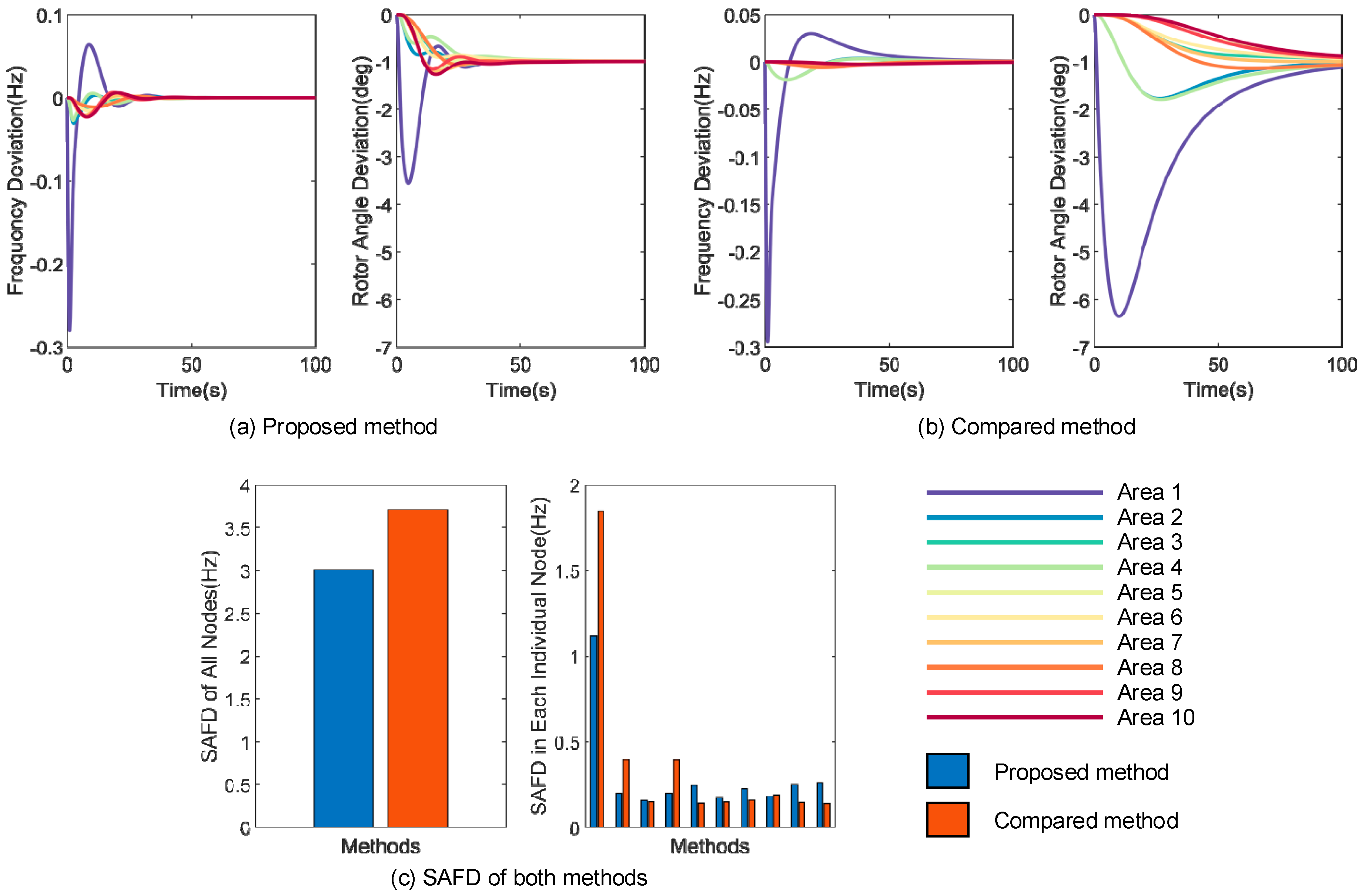 Energies 15 06582 g007