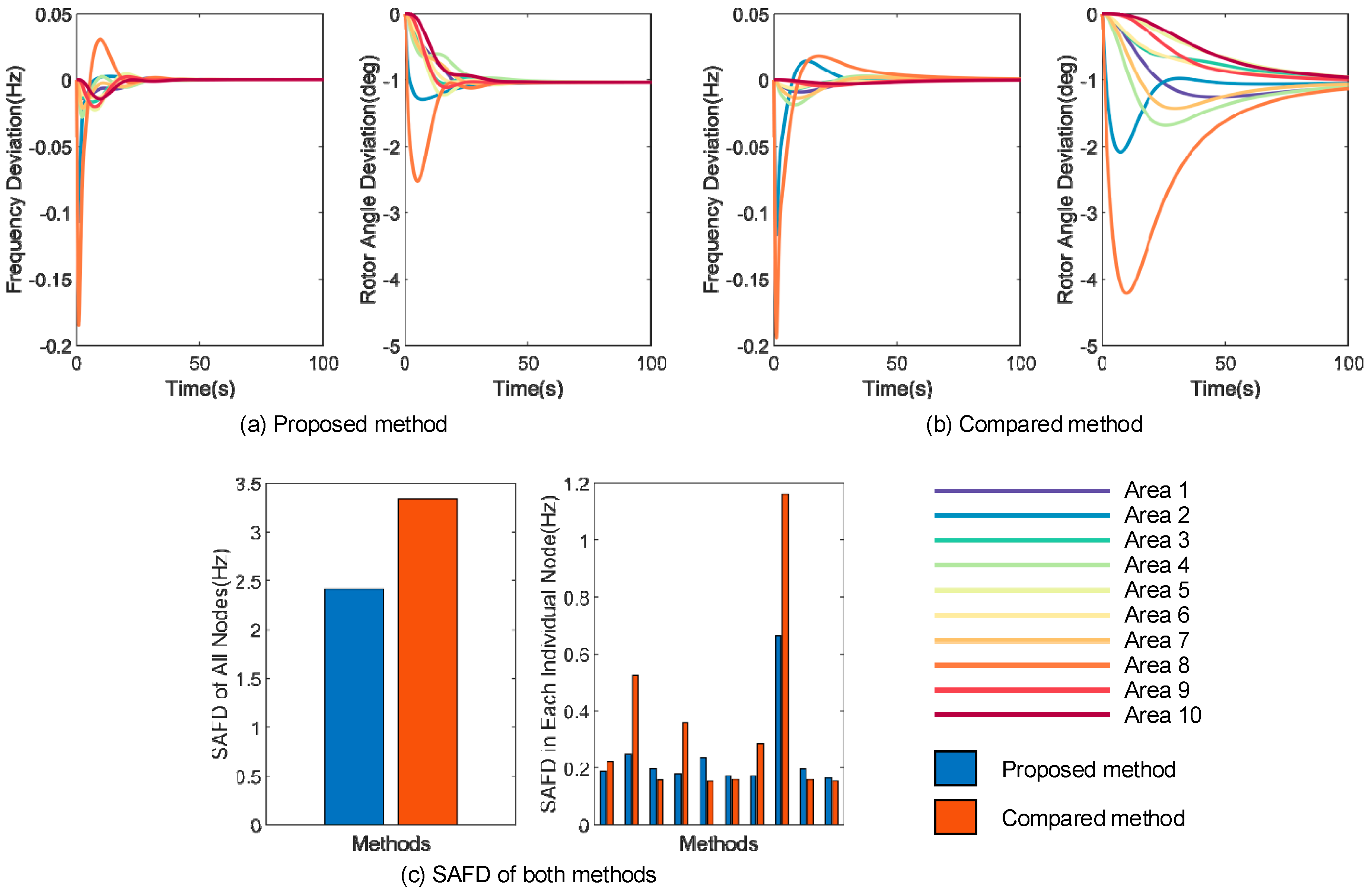 Energies 15 06582 g009