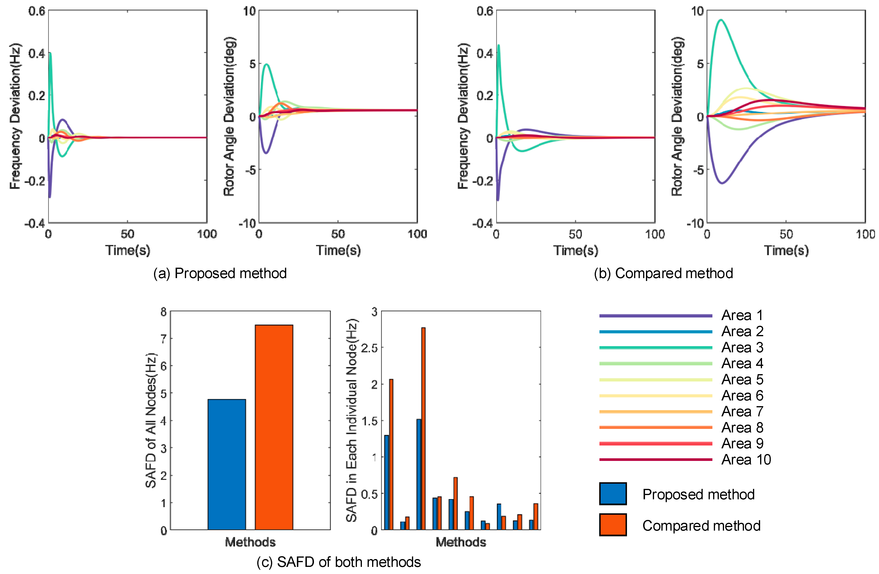 Energies 15 06582 g011