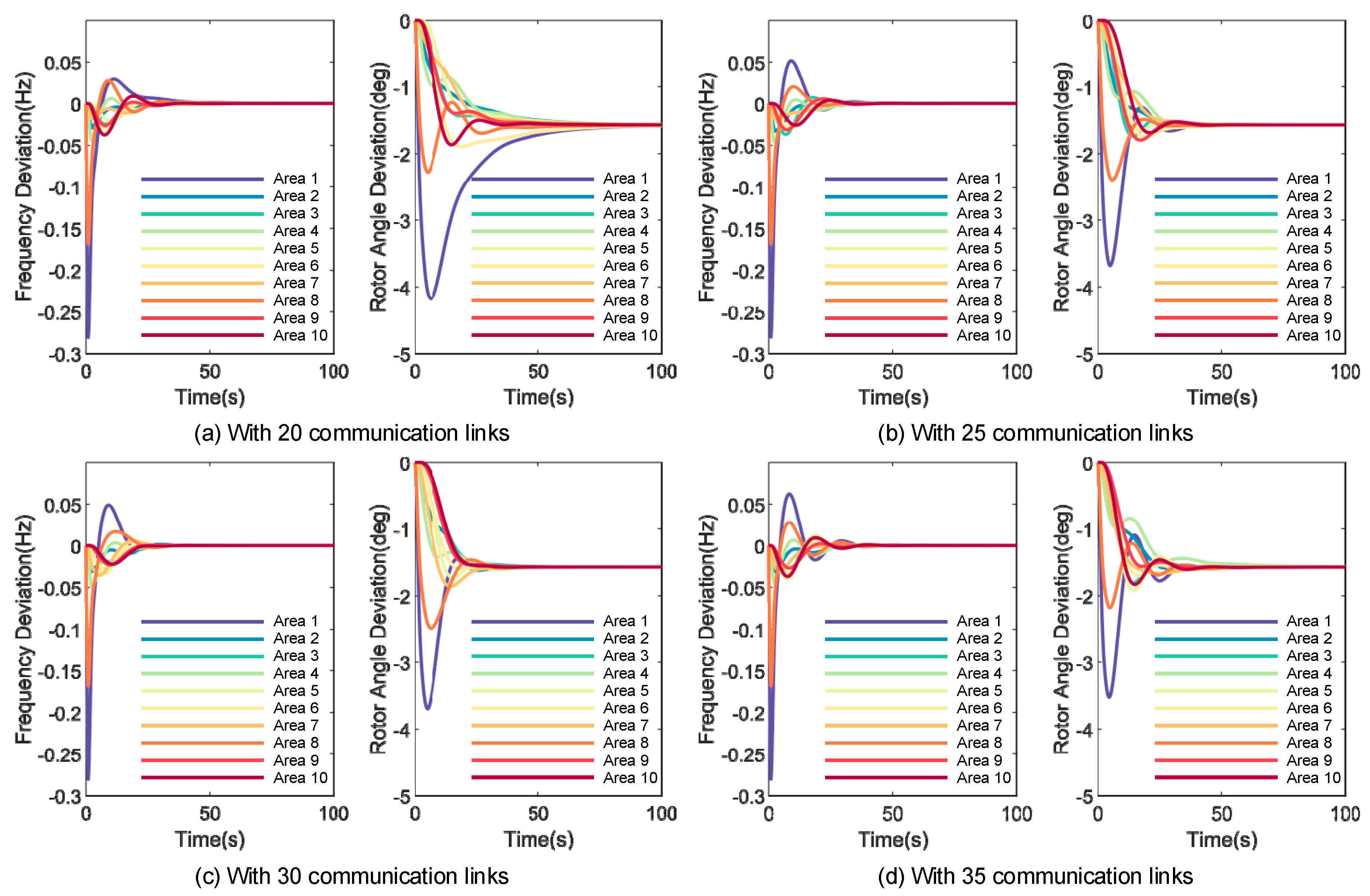 Energies 15 06582 g013