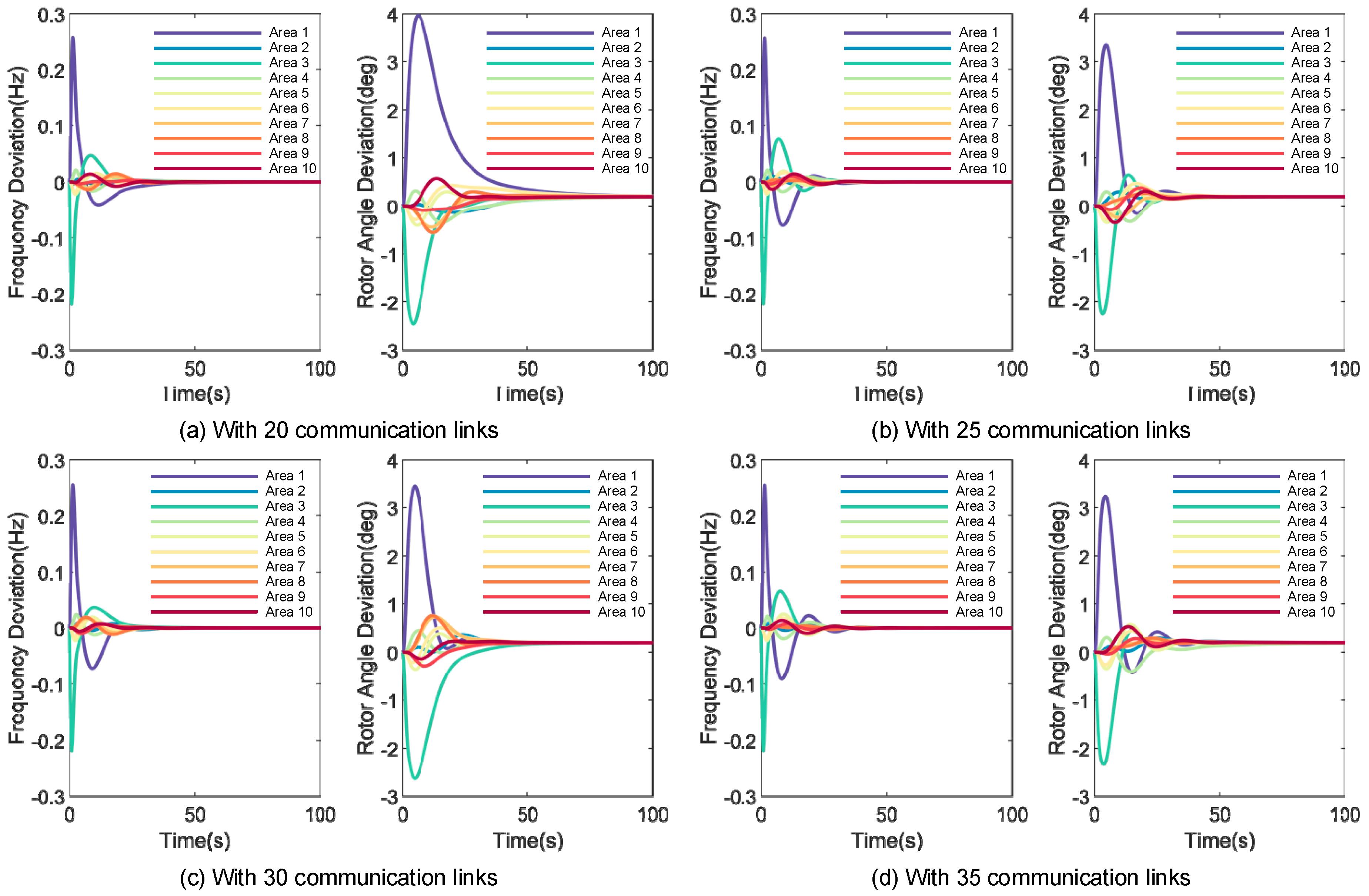 Energies 15 06582 g014