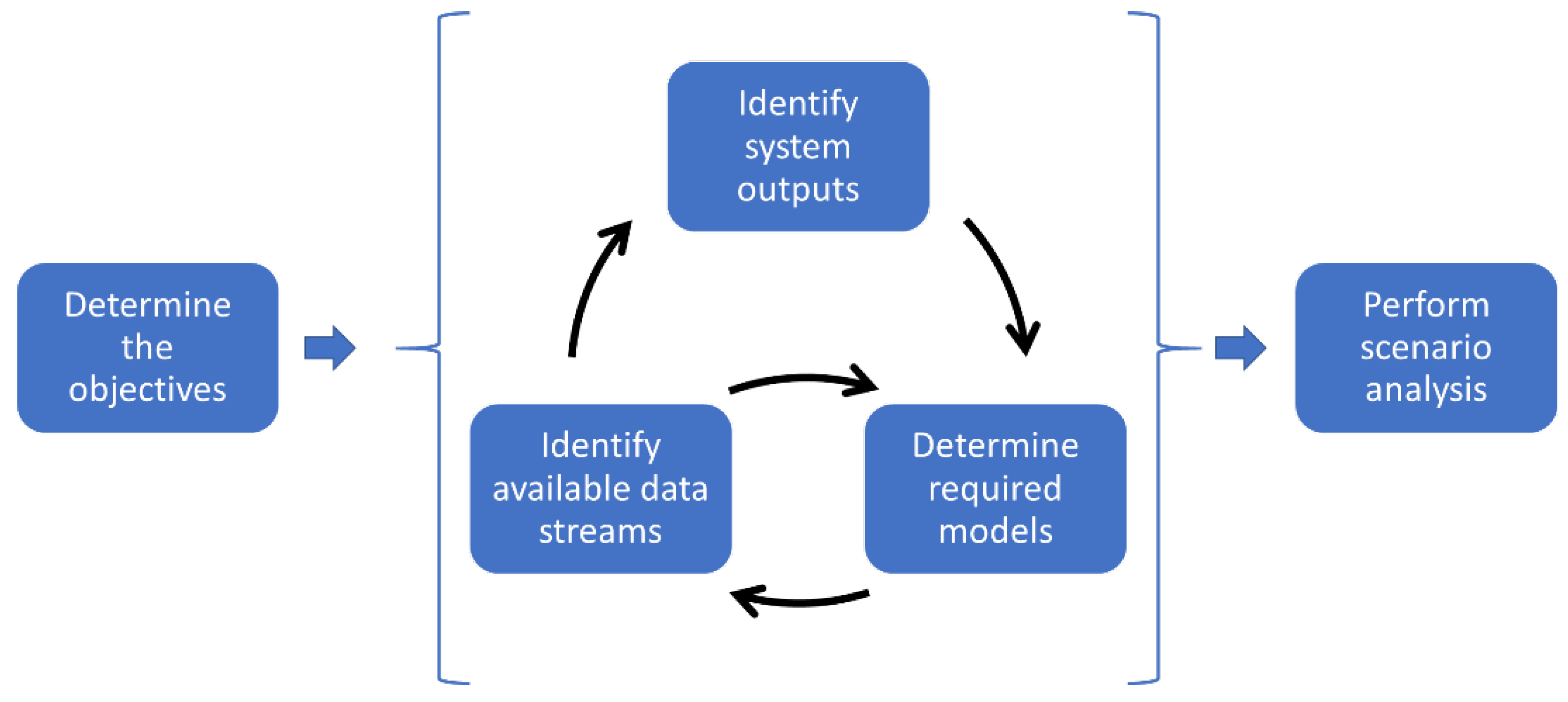 Energies 15 06584 g002