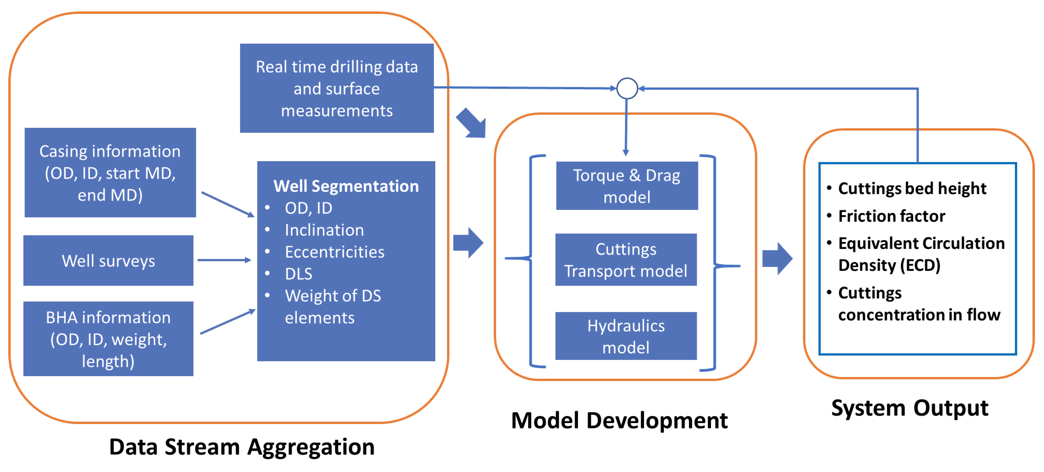 Energies 15 06584 g003