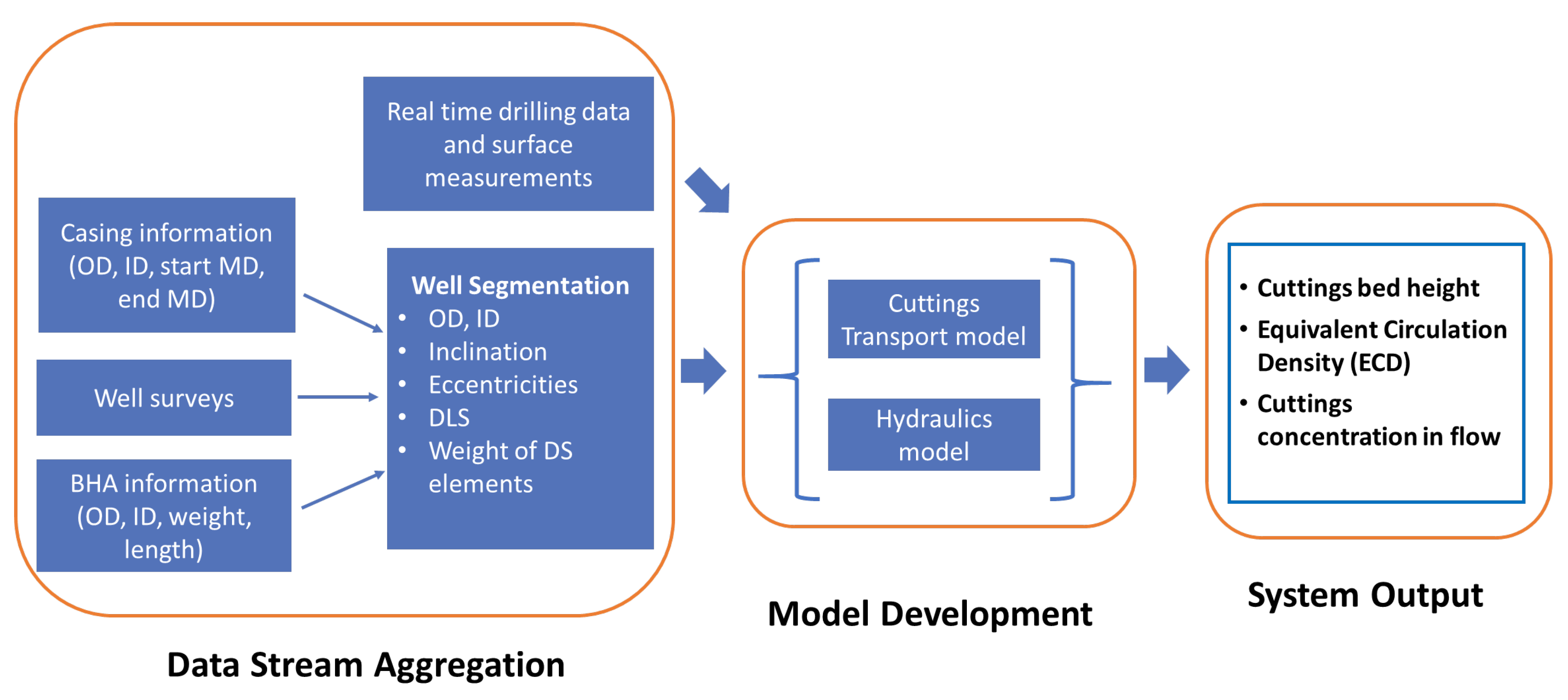 Energies 15 06584 g004