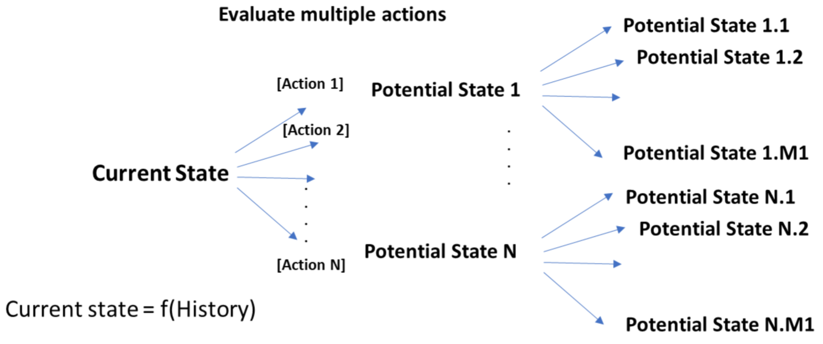 Energies 15 06584 g007