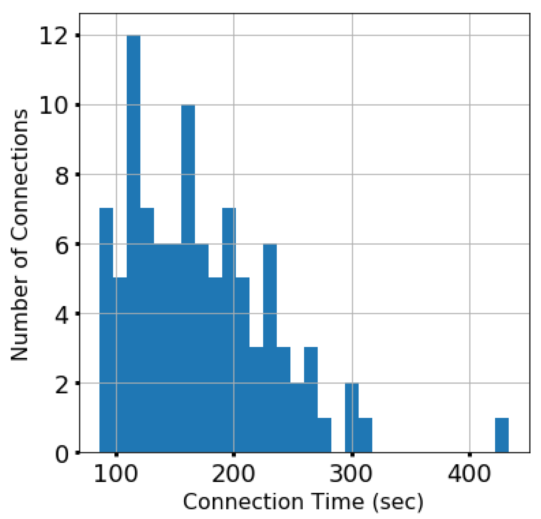 Energies 15 06584 g014