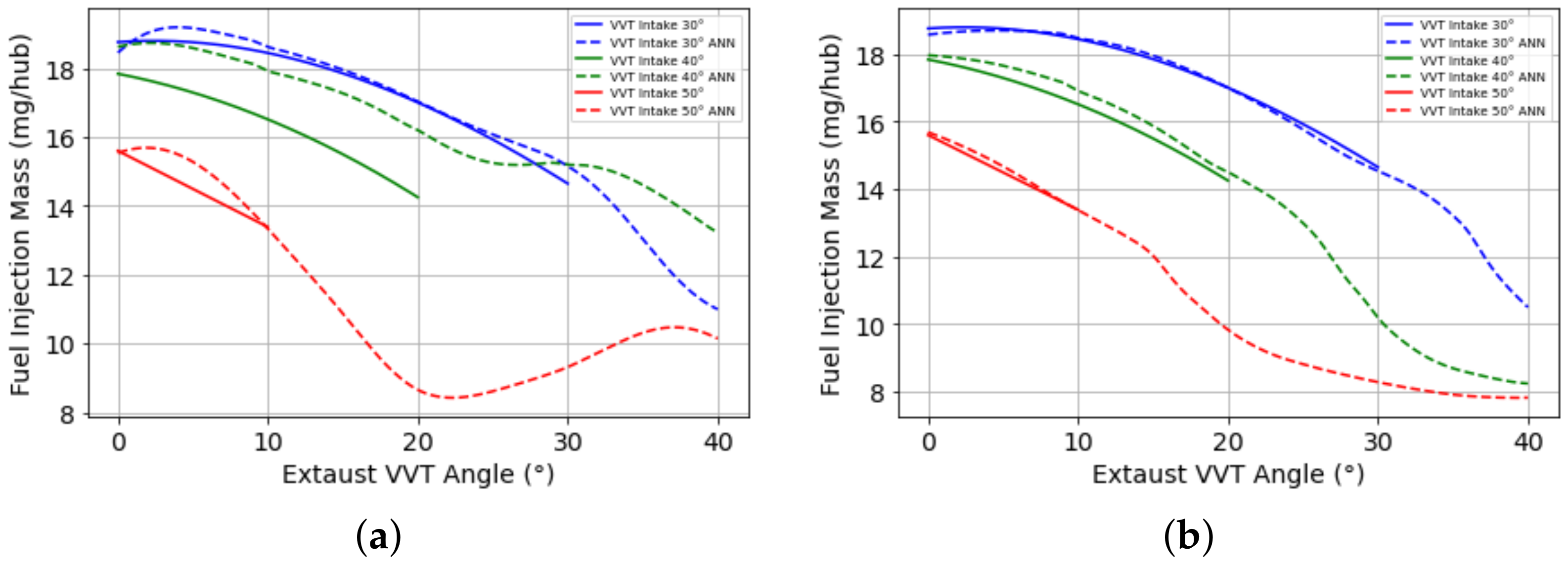 Energies 15 06587 g014