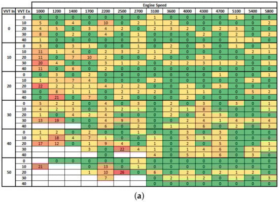 Energies 15 06587 g0a2a 550