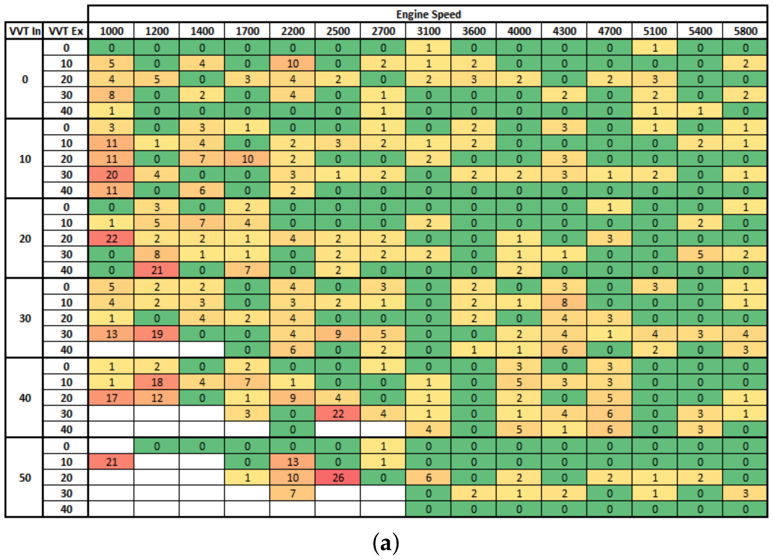 Energies 15 06587 g0a2a