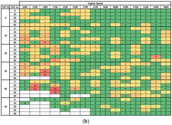 Energies 15 06587 g0a2b 550