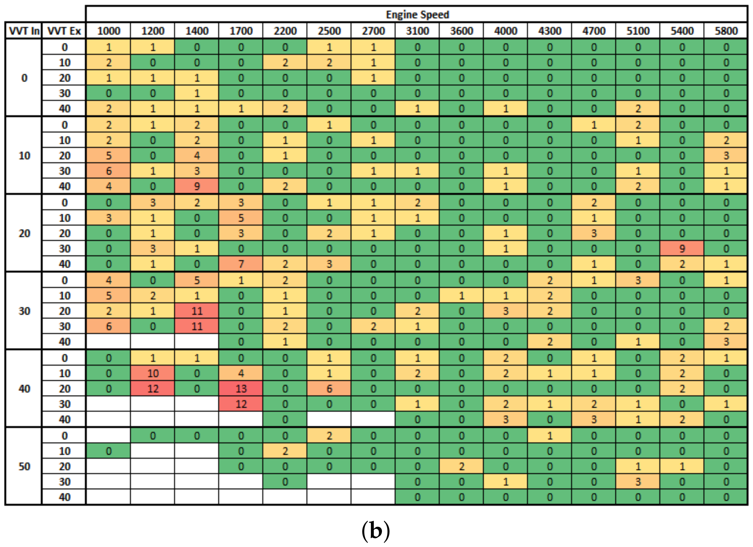 Energies 15 06587 g0a2b