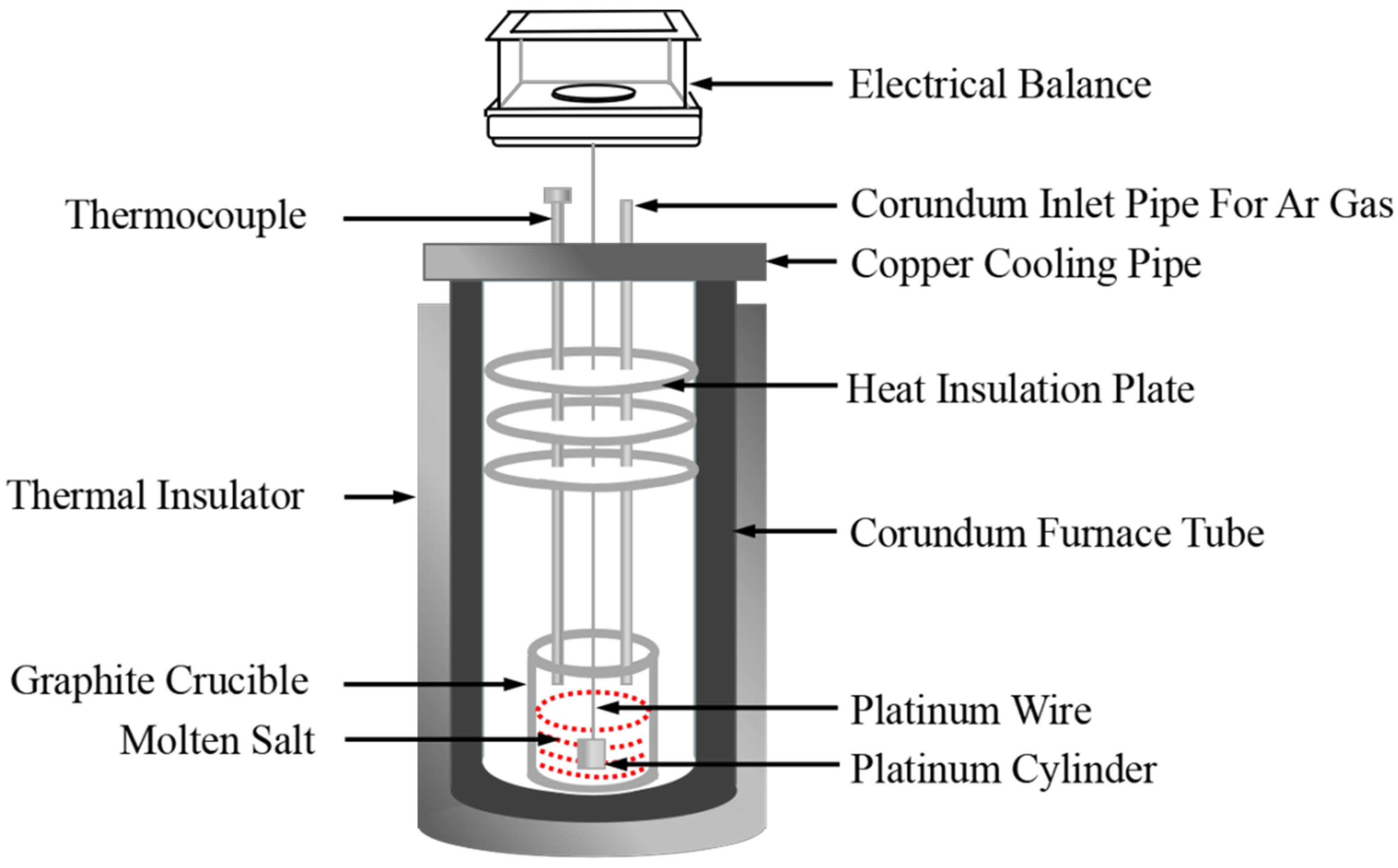 Energies 15 06591 g003