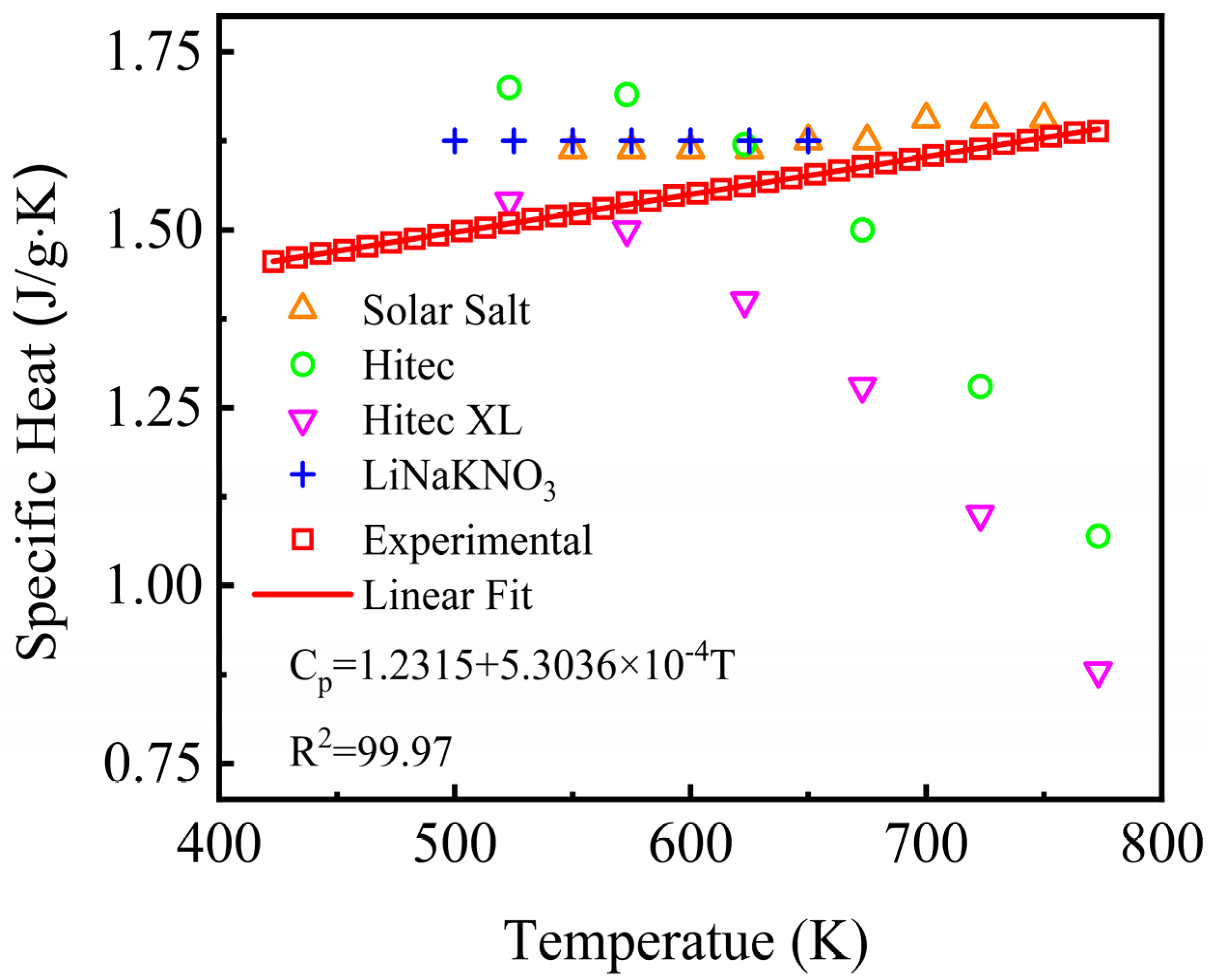Energies 15 06591 g008