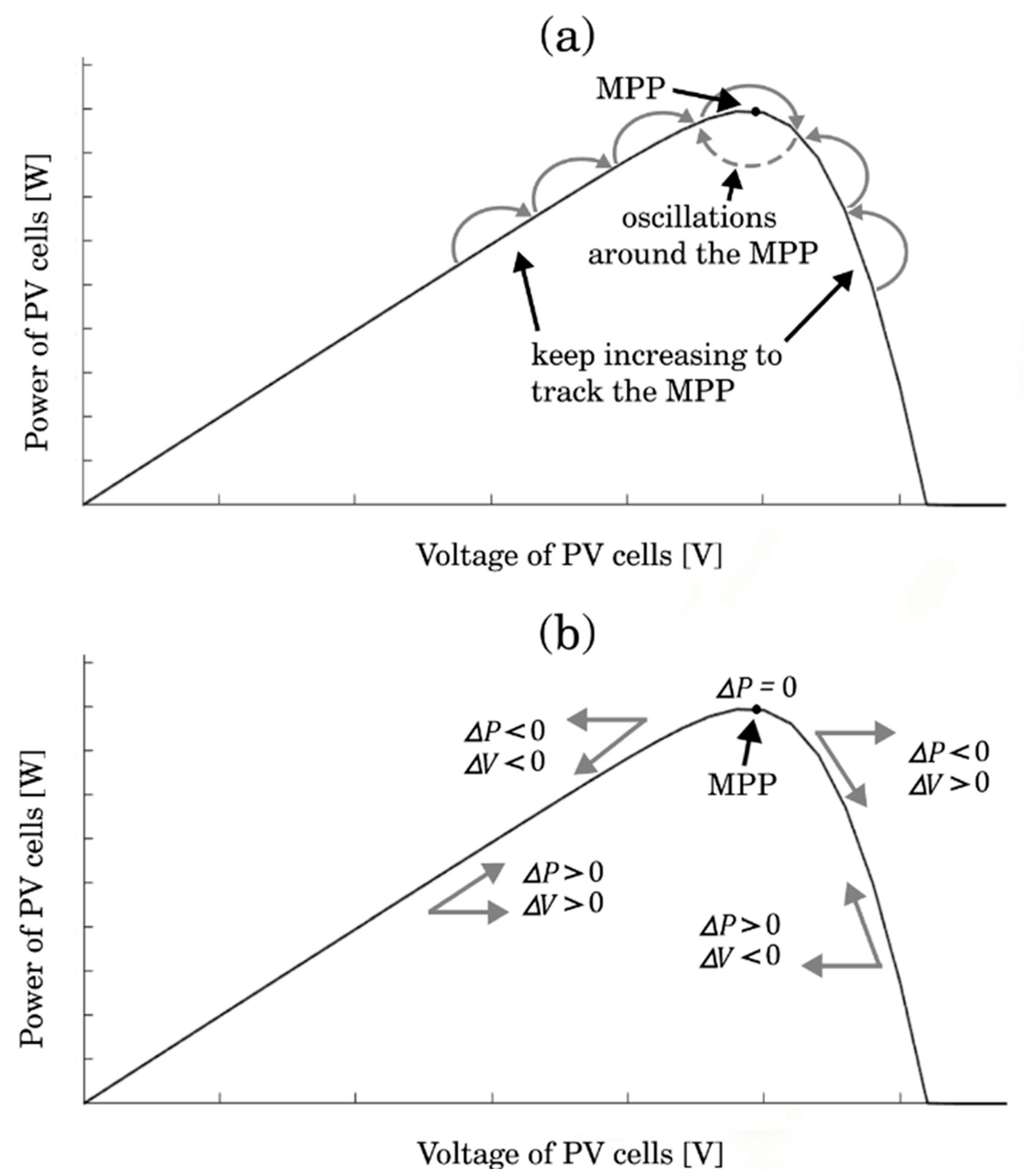Energies 15 06595 g003