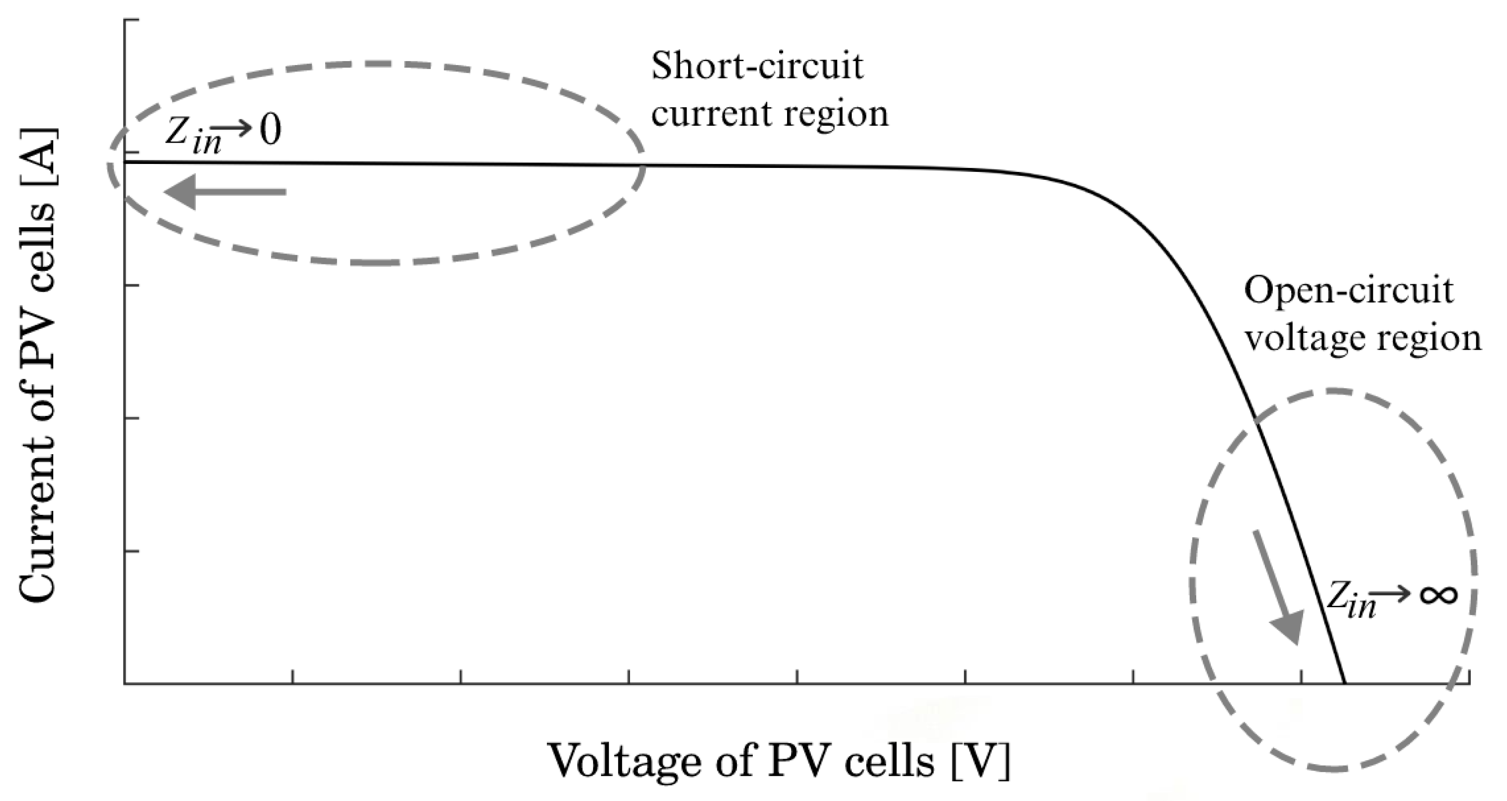 Energies 15 06595 g005