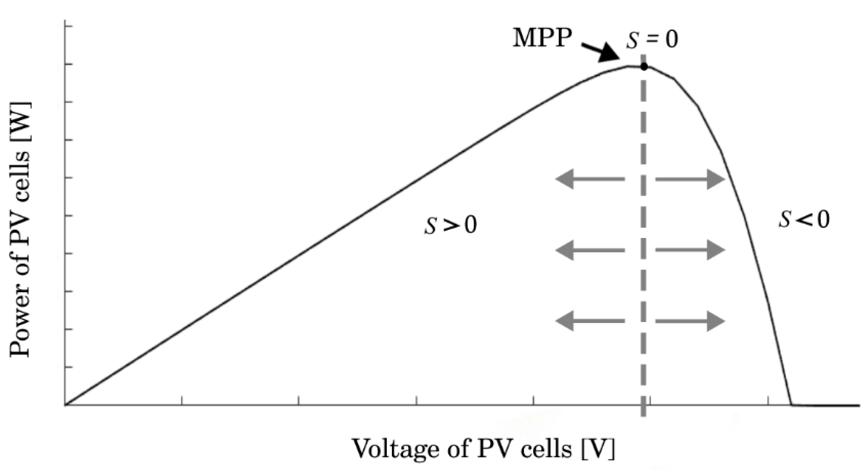 Energies 15 06595 g006