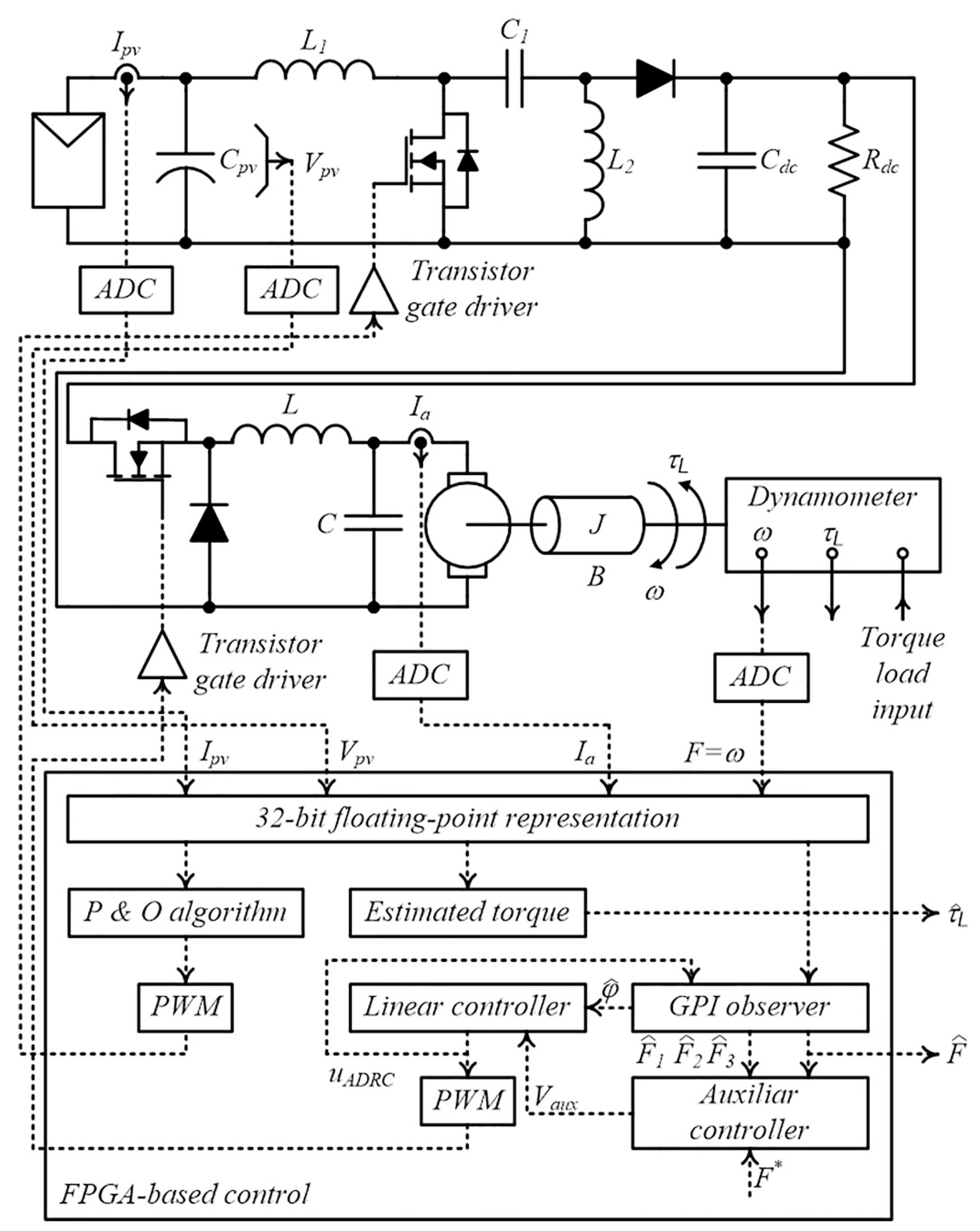 Energies 15 06595 g008