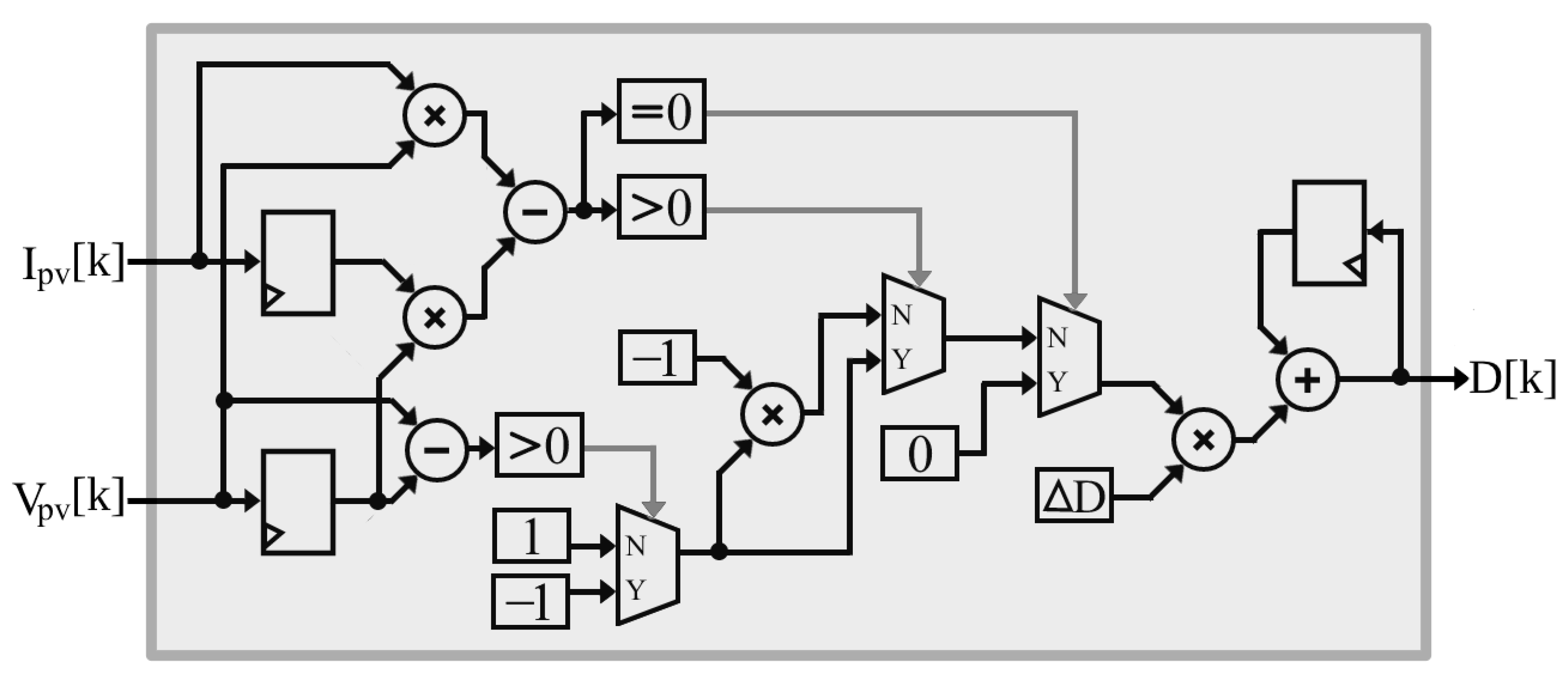 Energies 15 06595 g009