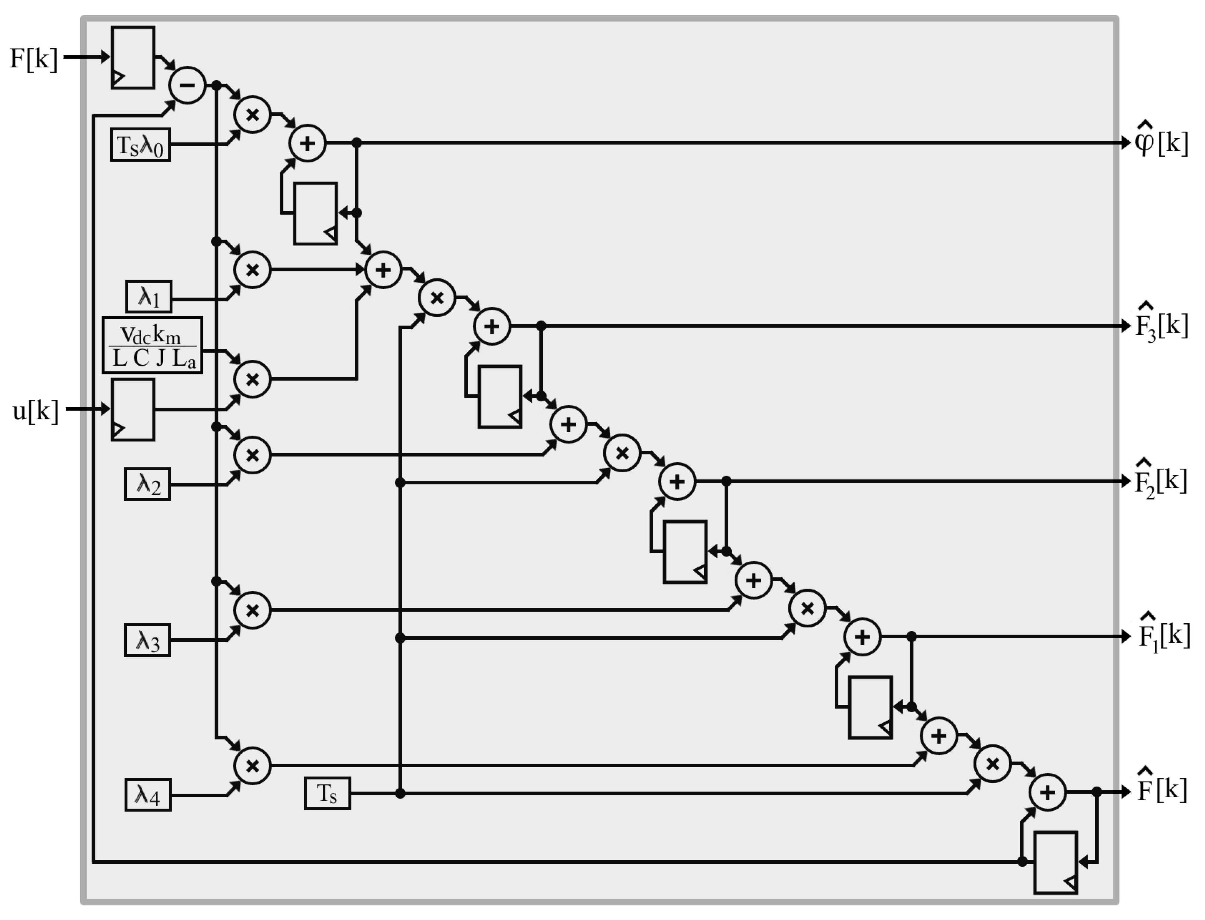 Energies 15 06595 g010