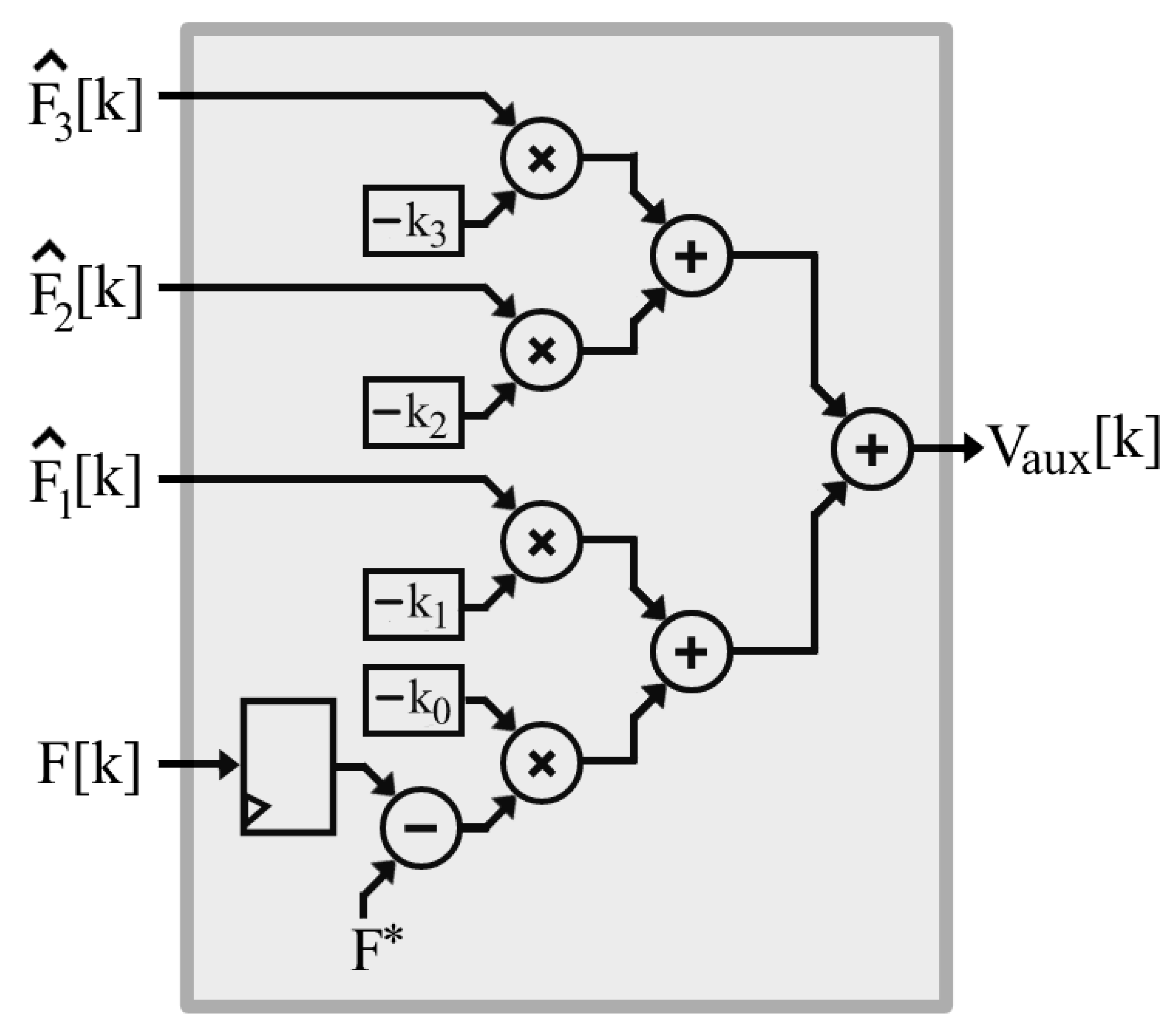 Energies 15 06595 g012