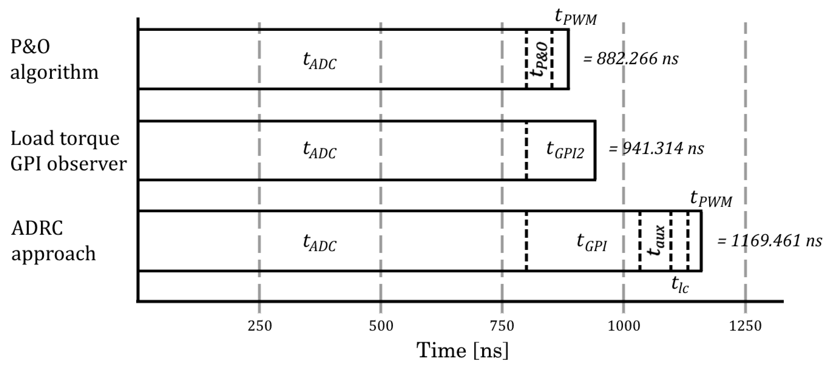 Energies 15 06595 g015