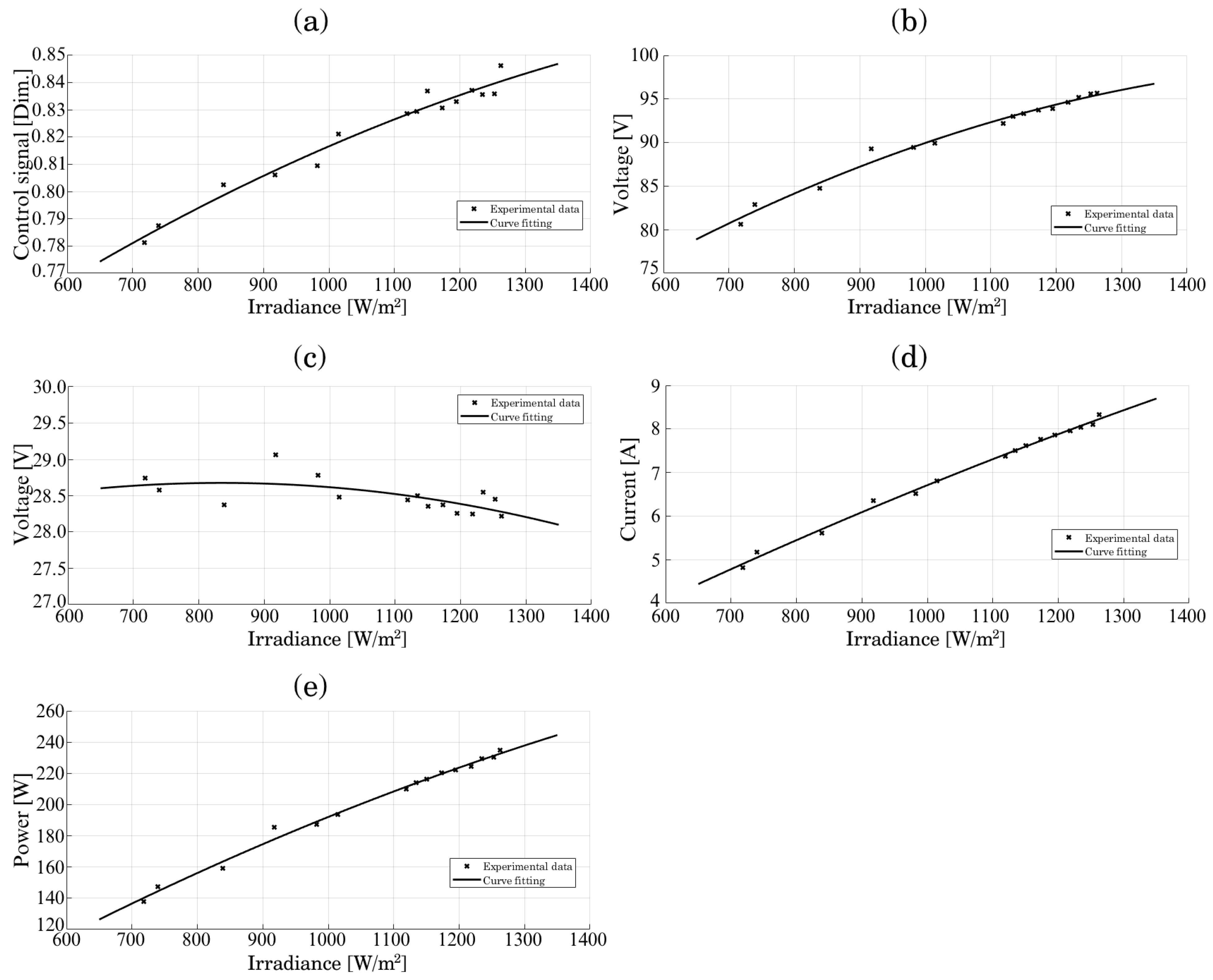 Energies 15 06595 g020