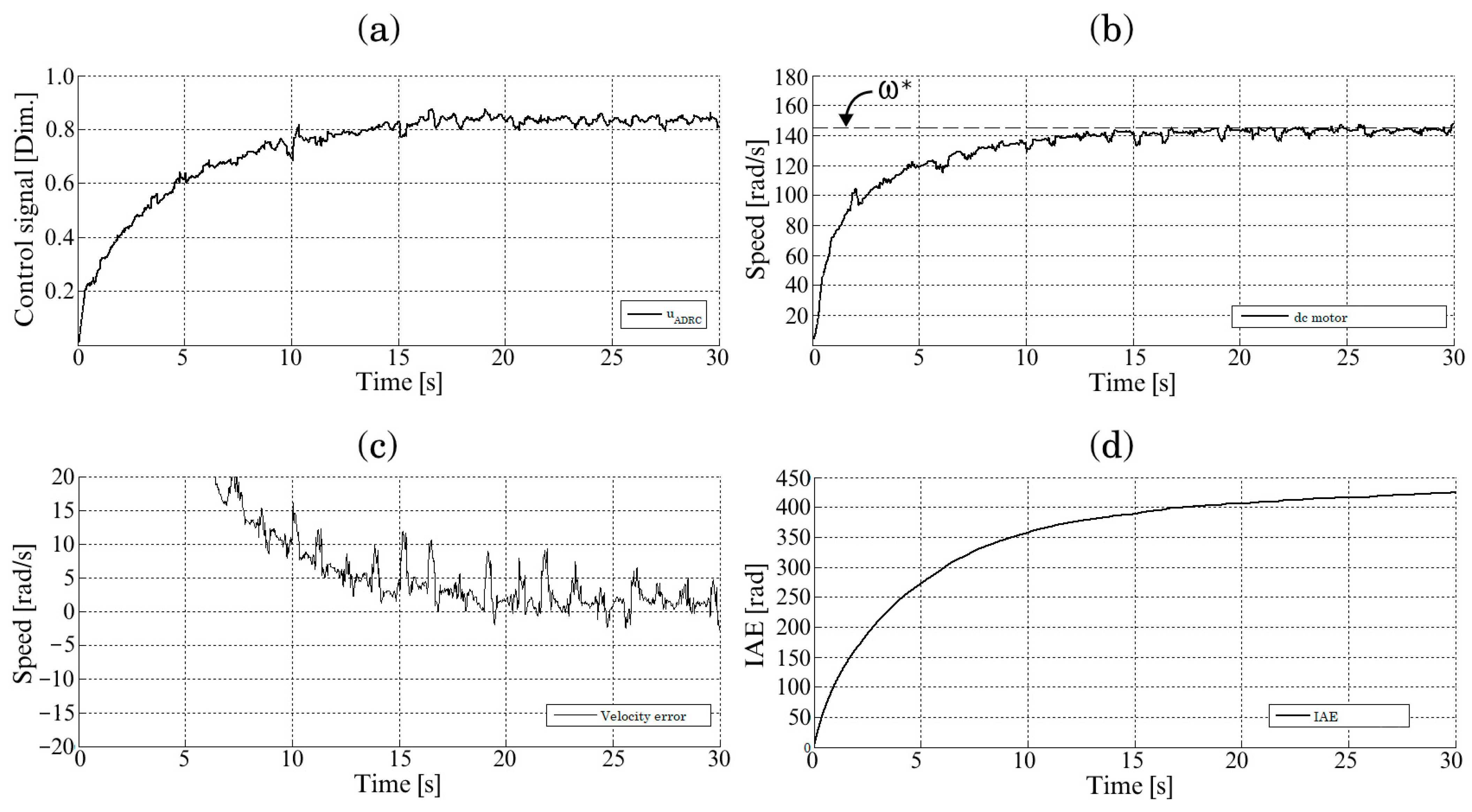 Energies 15 06595 g022
