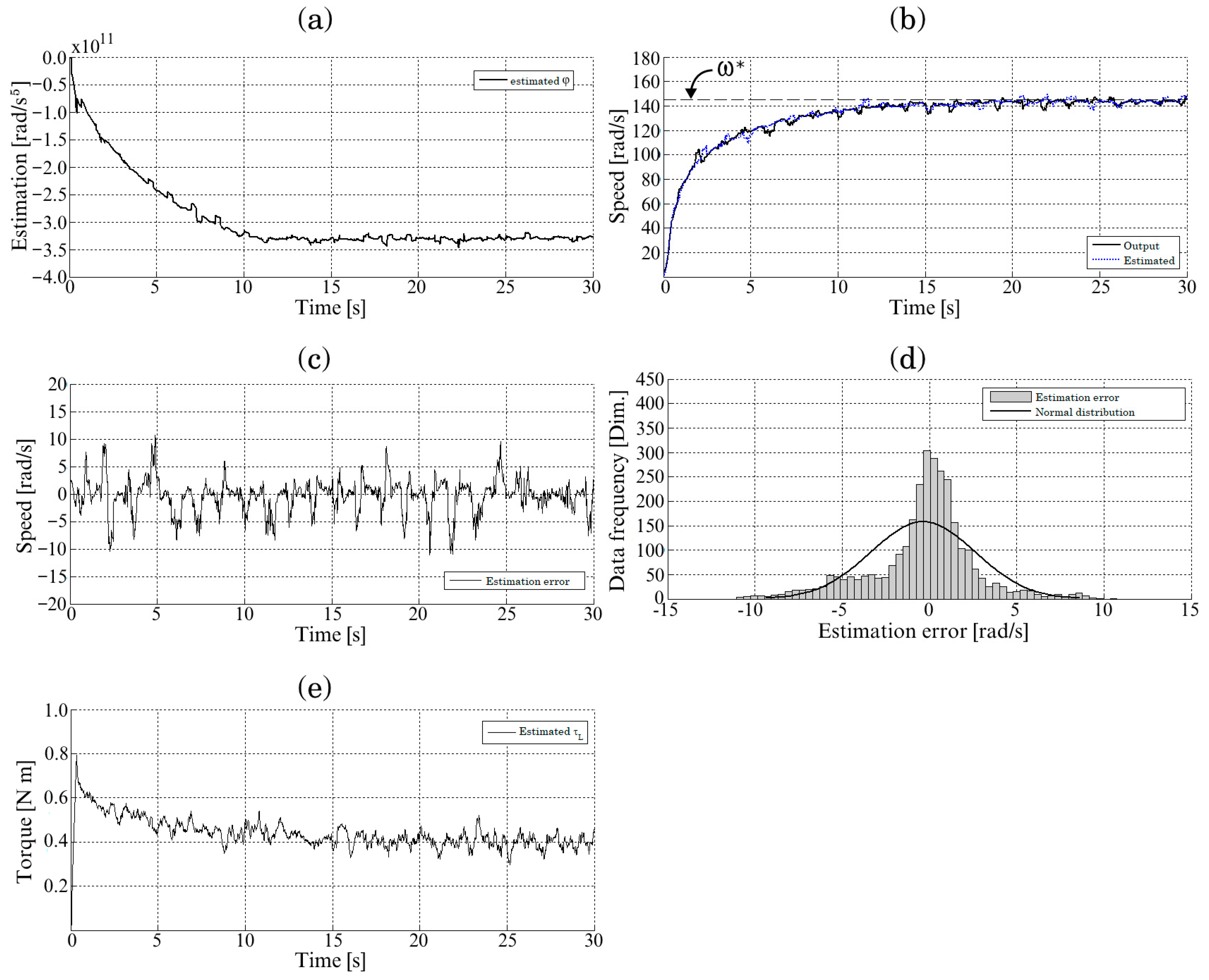 Energies 15 06595 g023