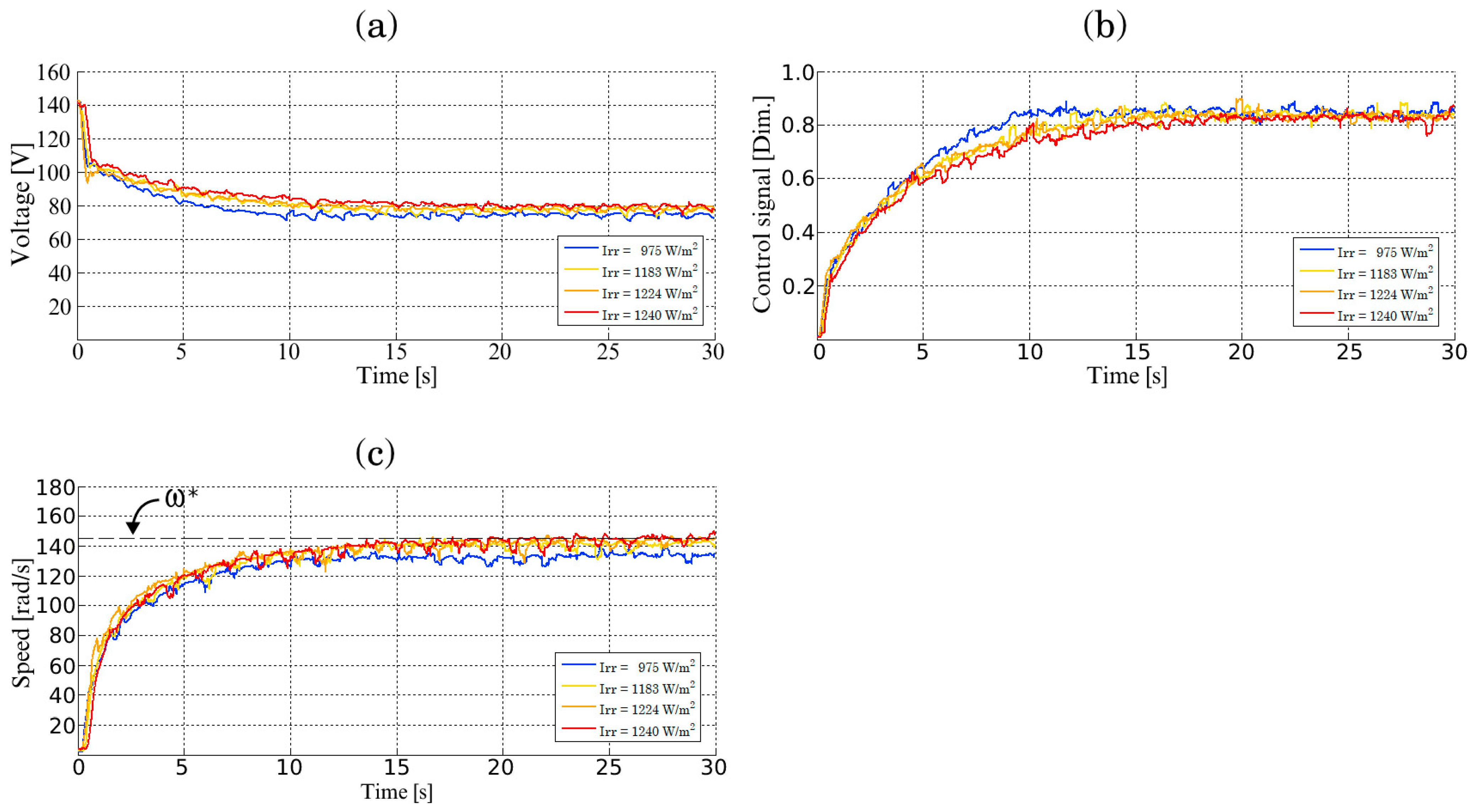 Energies 15 06595 g024