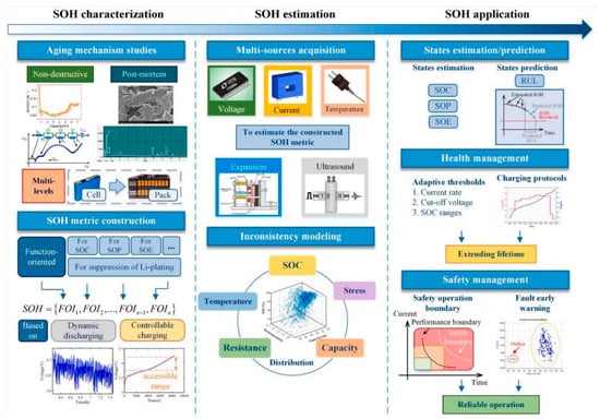 Energies 15 06599 g005 550