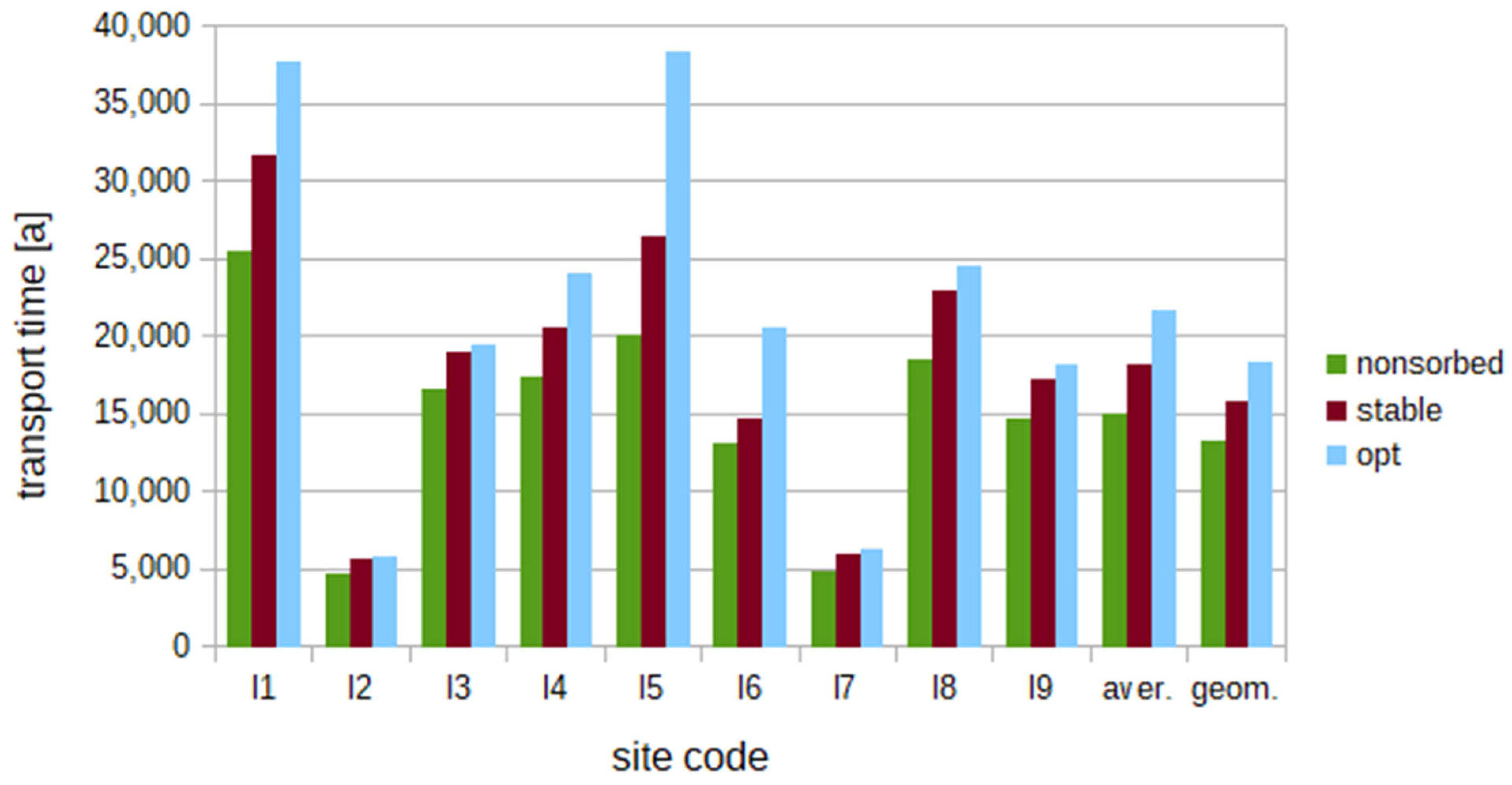 Energies 15 06602 g007