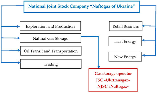 Energies 15 06604 g001 550