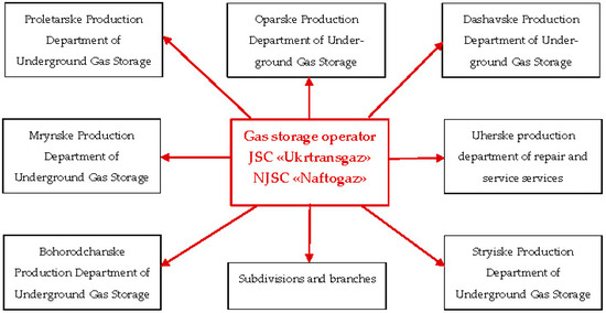 Energies 15 06604 g002 550
