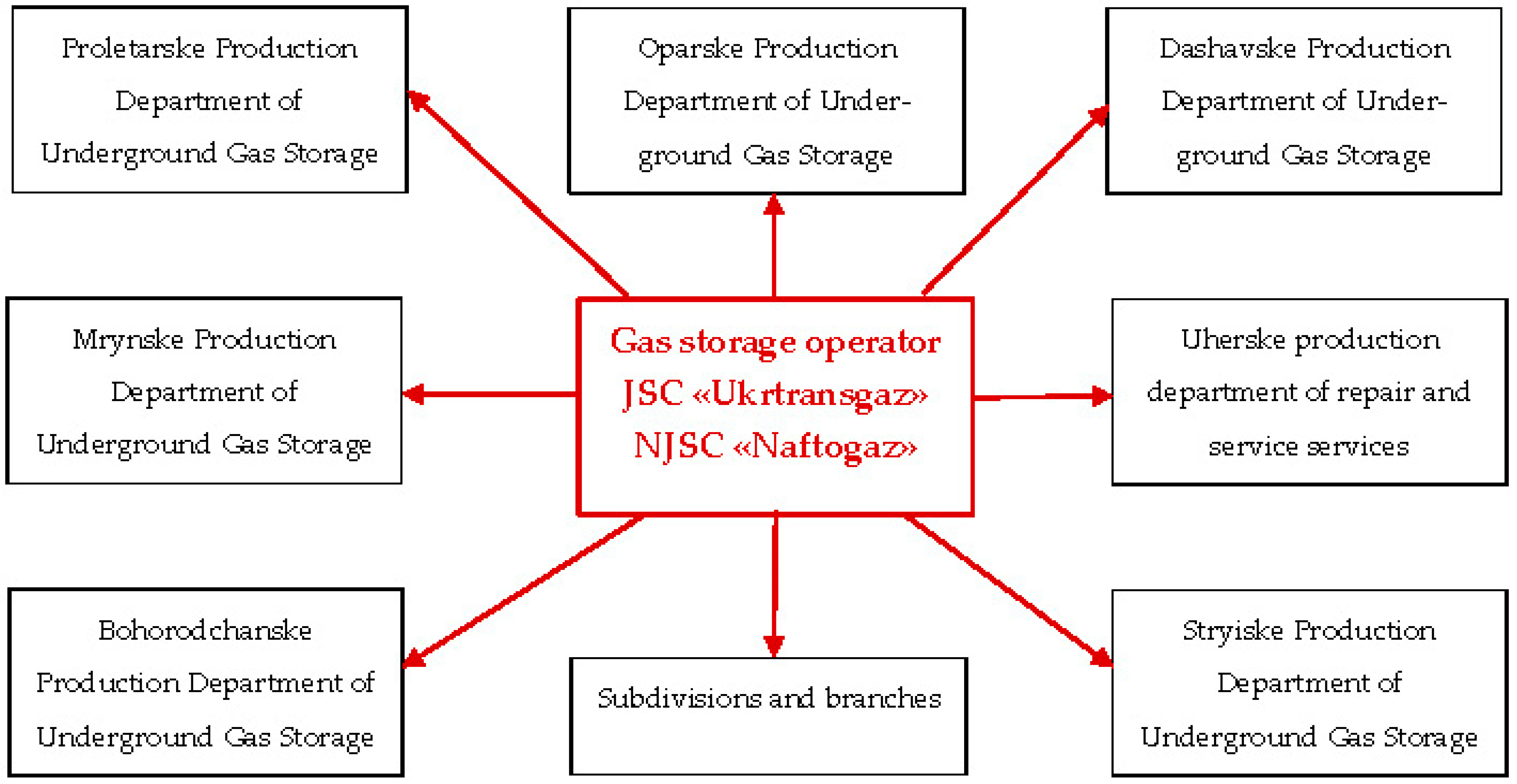 Energies 15 06604 g002