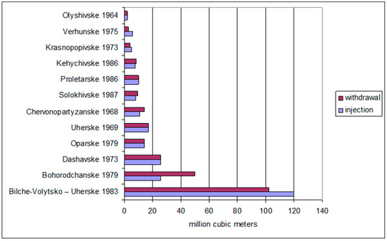 Energies 15 06604 g004 550