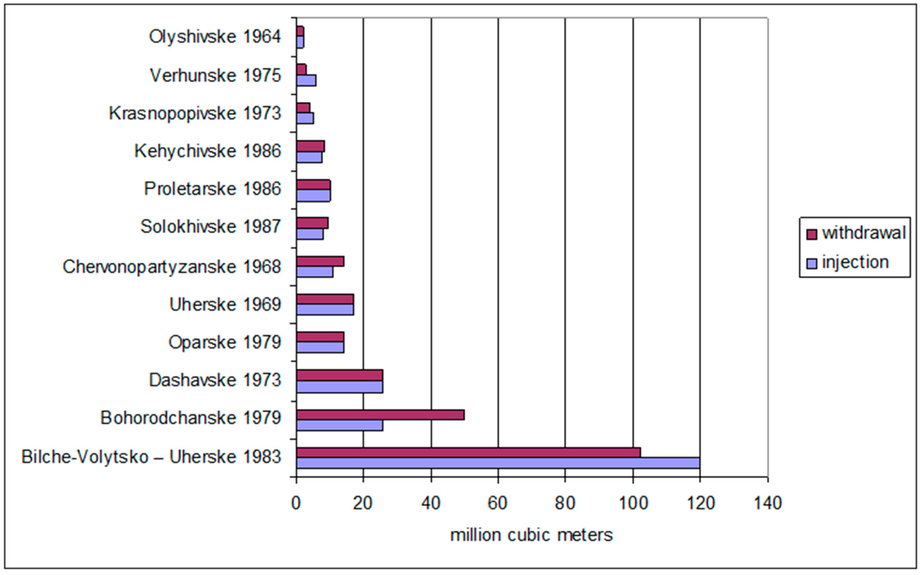 Energies 15 06604 g004