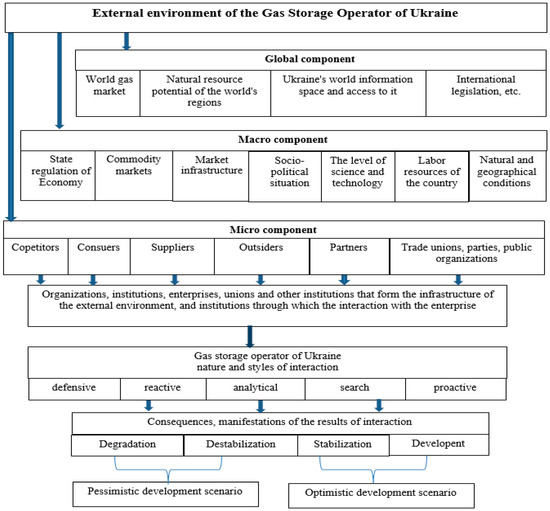 Energies 15 06604 g005 550