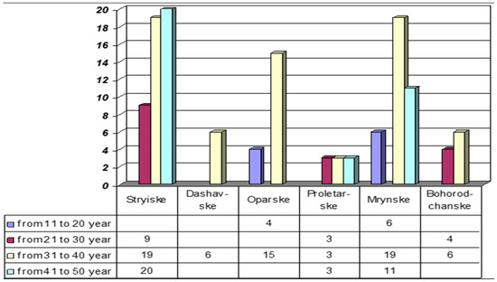 Energies 15 06604 g006 550