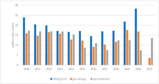 Energies 15 06604 g007 550