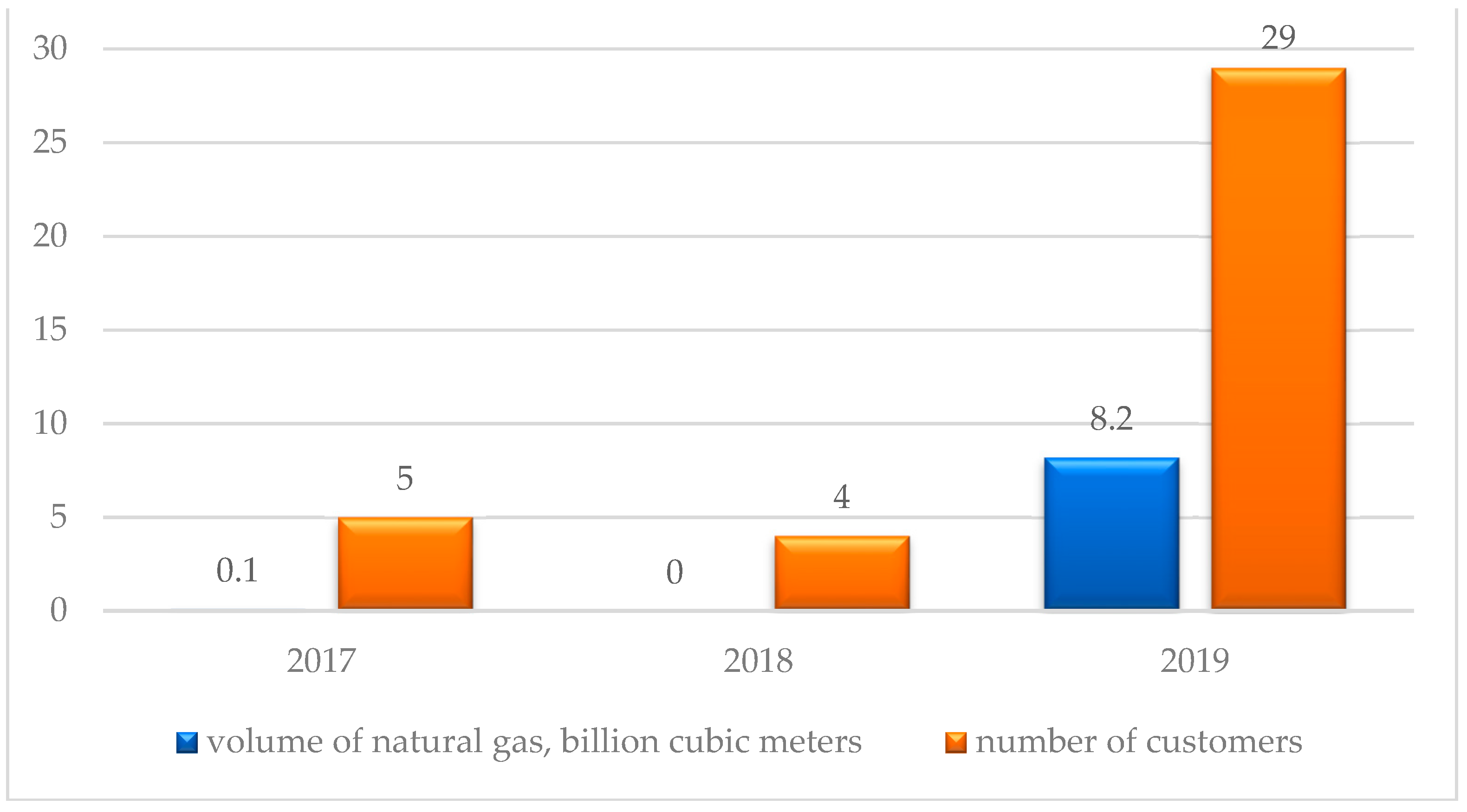 Energies 15 06604 g008