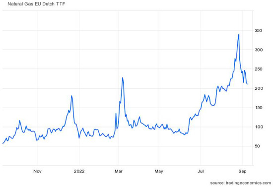 Energies 15 06604 g009 550